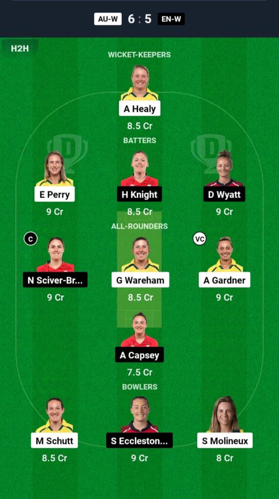 AUS-W vs ENG-W Dream11