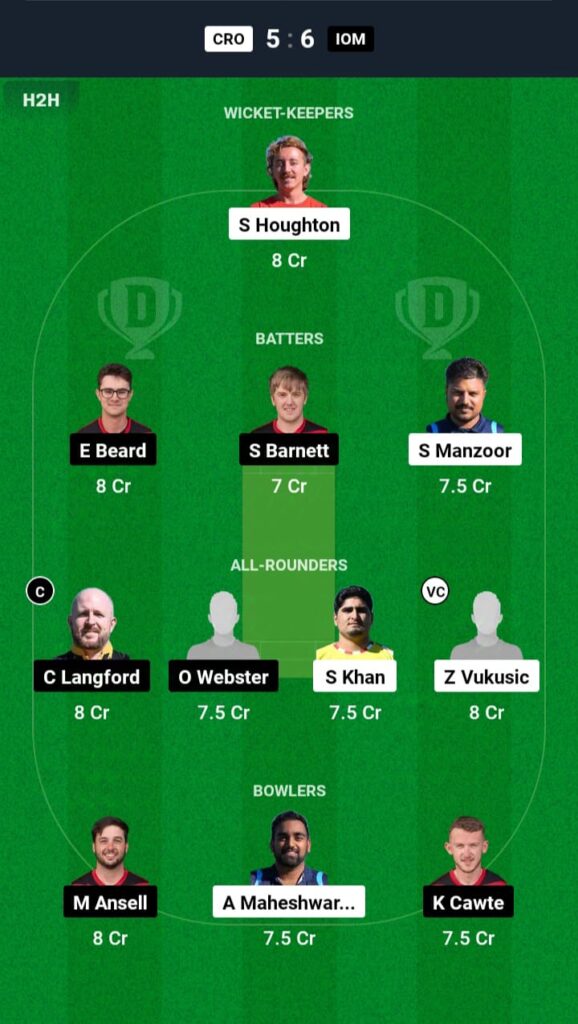 CRO vs IOM Dream11 