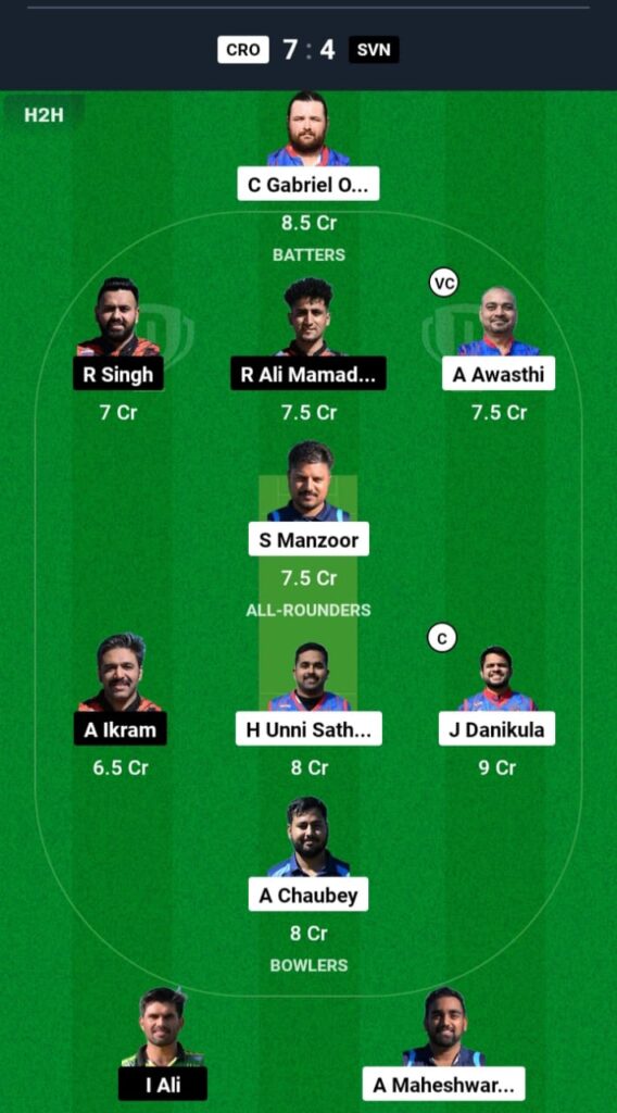 CRO vs SVN Dream11 Dream11