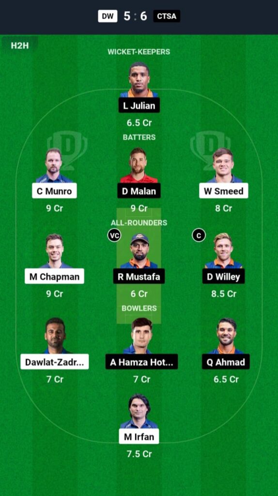 DW vs CTSA Dream11