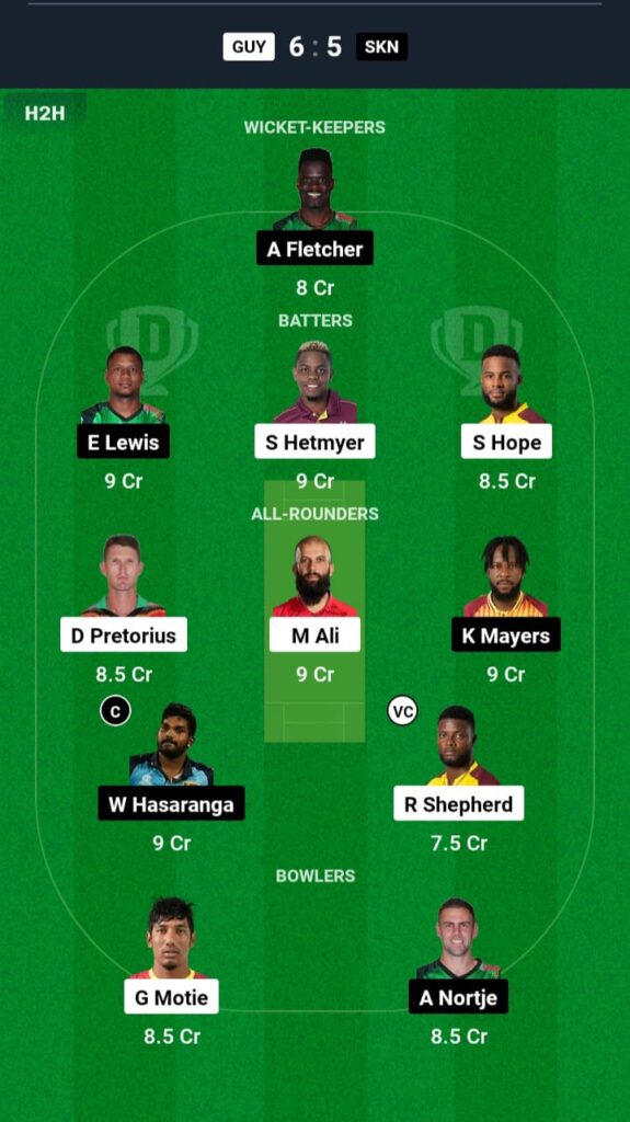 GUY vs SKN Dream11