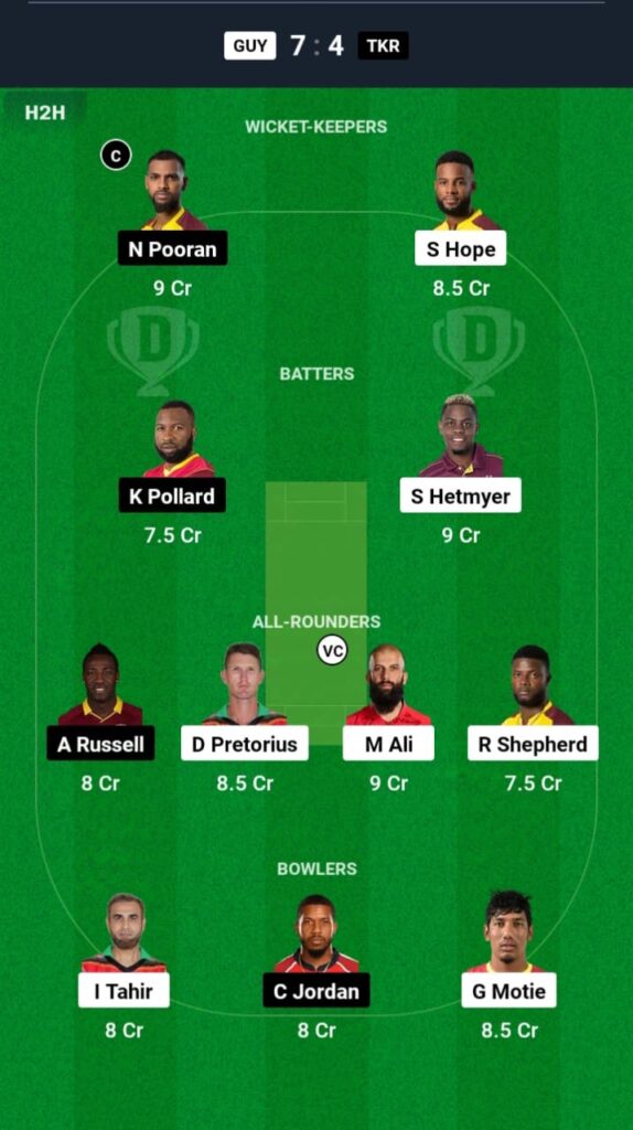 GUY vs TKR Dream11