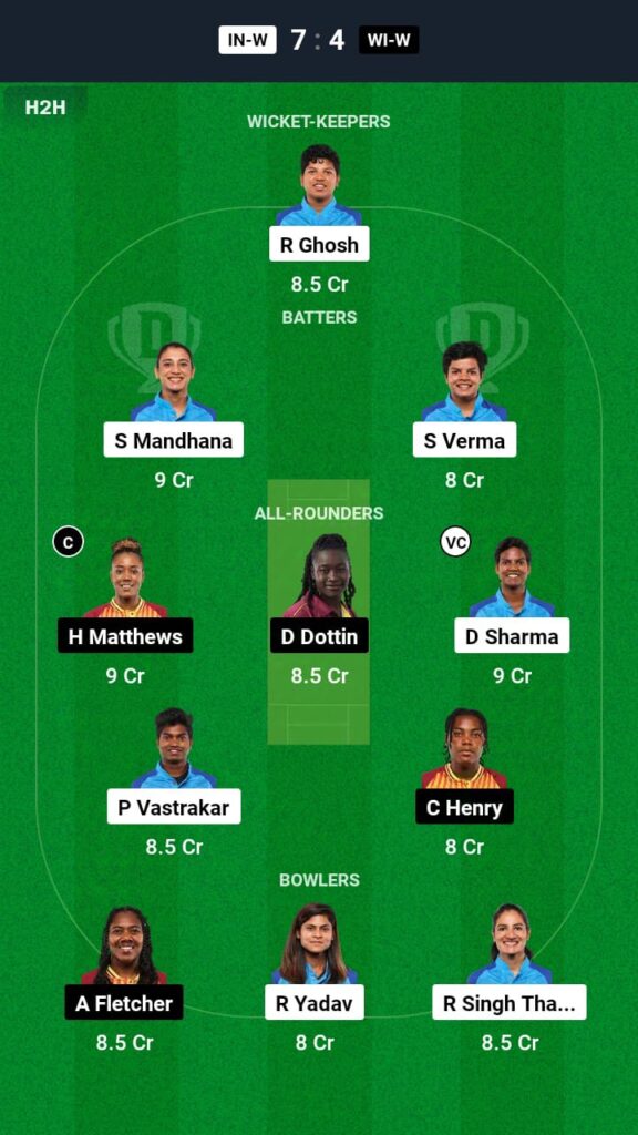 IND-W vs WI-W Dream11