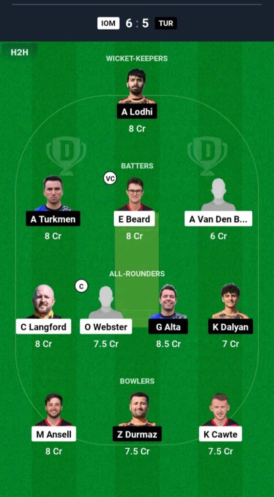 IOM vs TUR Dream11