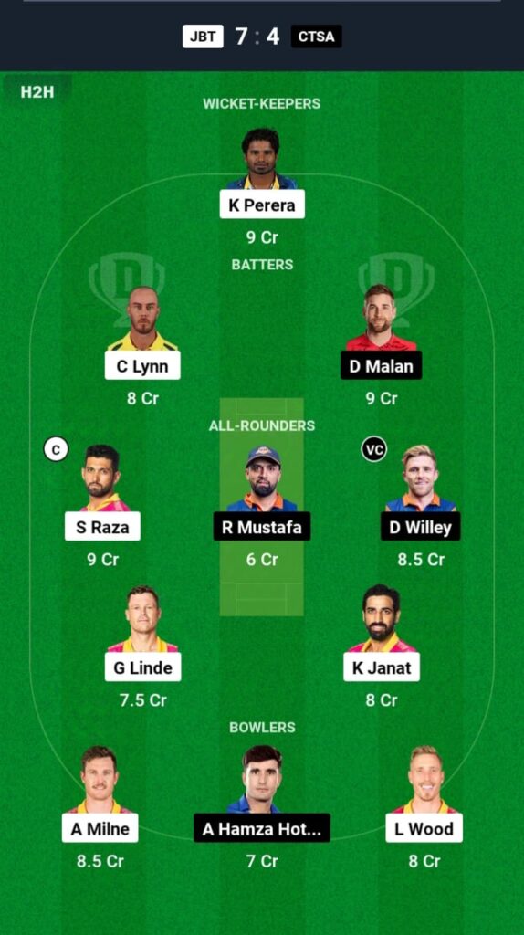 JBT vs CTSA Dream11 