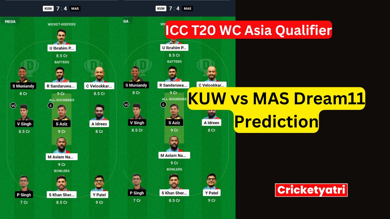 KUW vs MAS Dream11