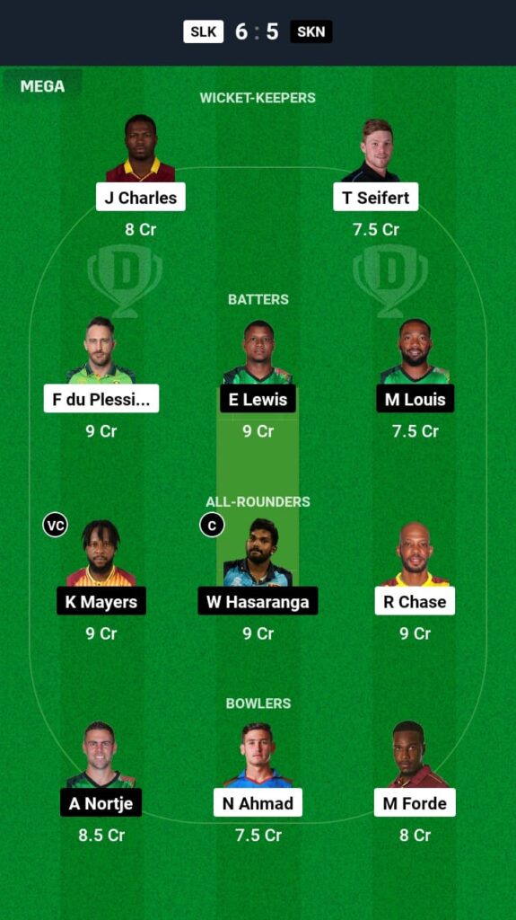 SLK vs SKN Dream11