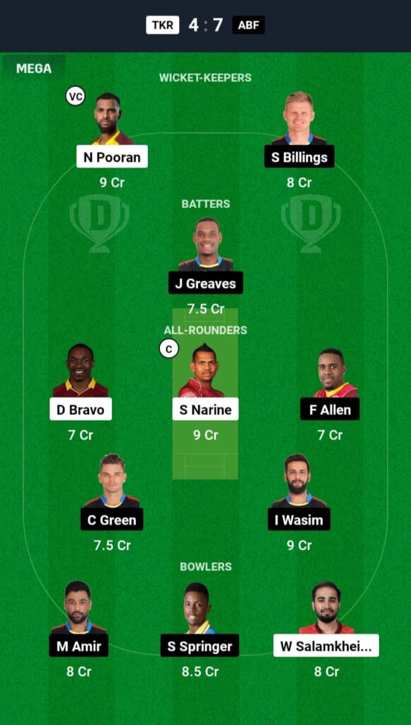 TKR vs ABF Dream11