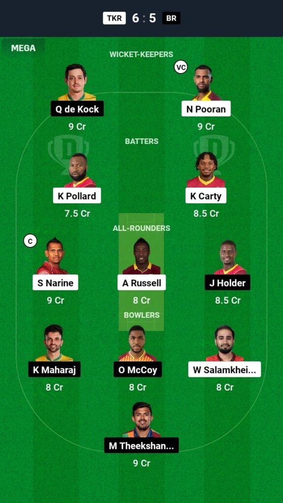 TKR vs BR Dream11 