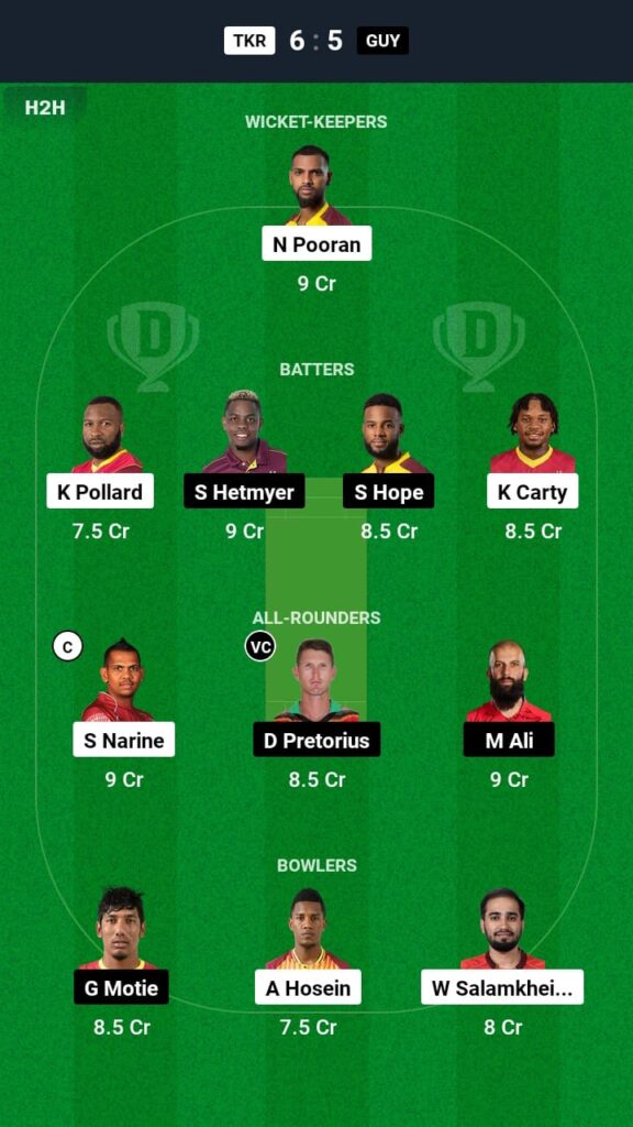 TKR vs GUY Dream11