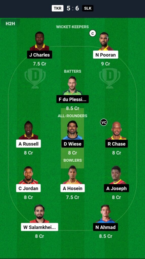 TKR vs SLK Dream11 