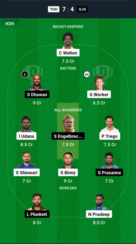 TOH vs GJG Dream11