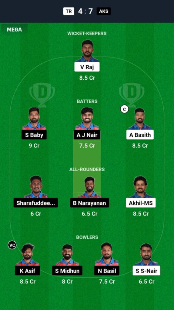 TR vs AKS Dream11 