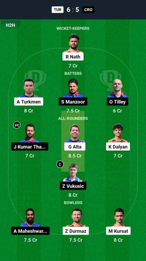 TUR vs CRO Dream11 