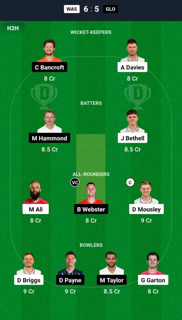 WAS vs GLO Dream11