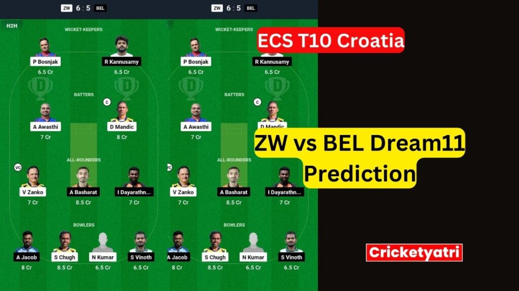 ZW vs BEL Dream11