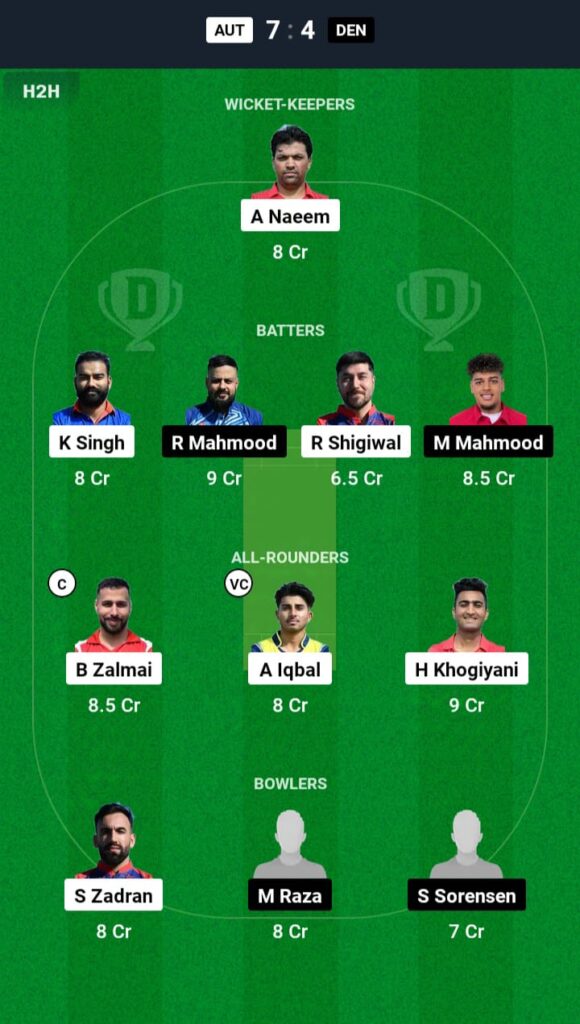 AUT vs DEN Dream11