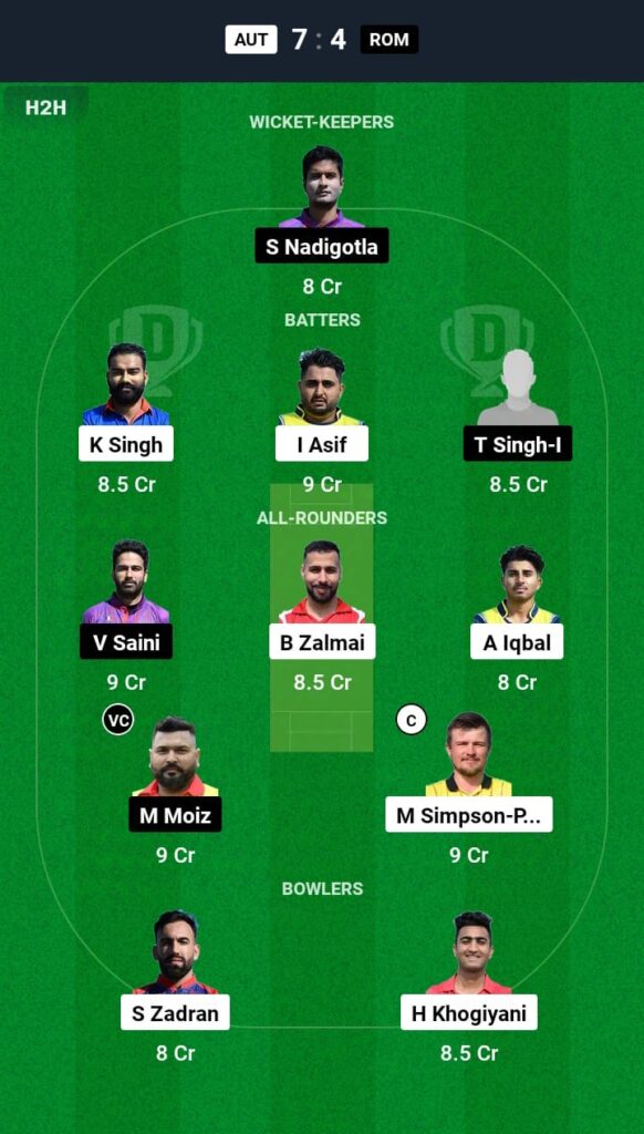 AUT vs ROM Dream11 