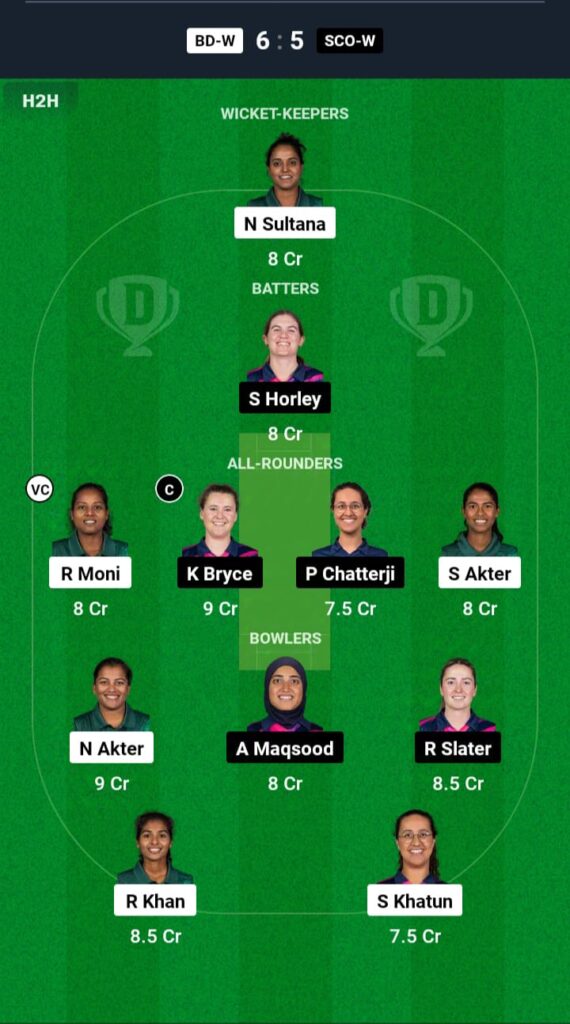 BAN-W vs SCO-W Dream11