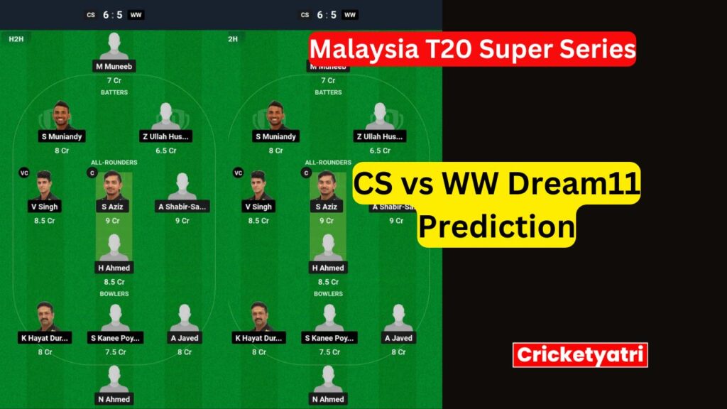 CS vs WW Dream11