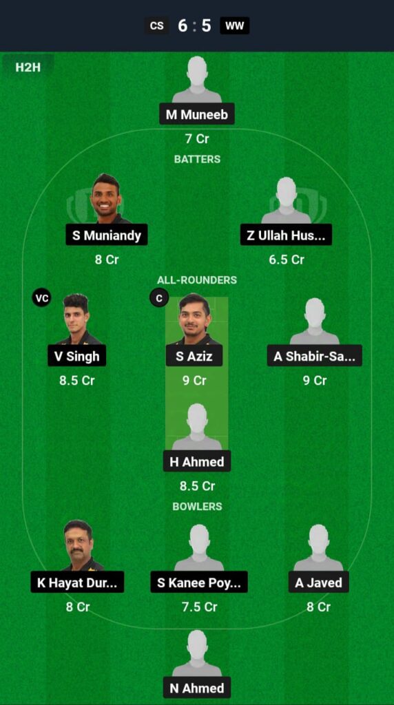 CS vs WW Dream11