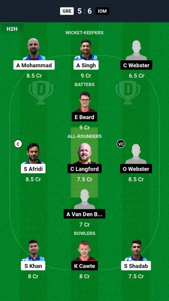 GRE vs IOM Dream11