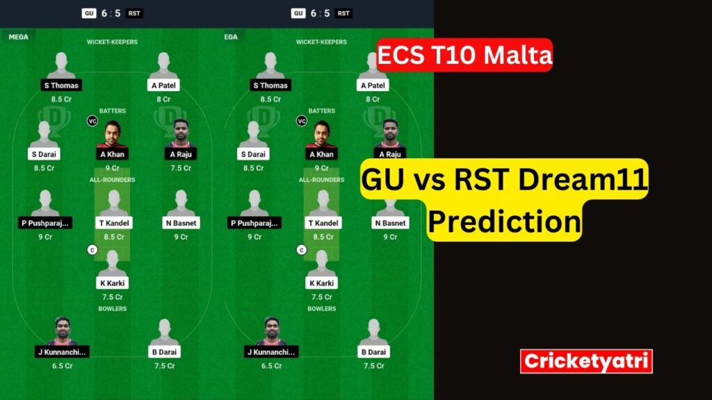 GU vs RST Dream11