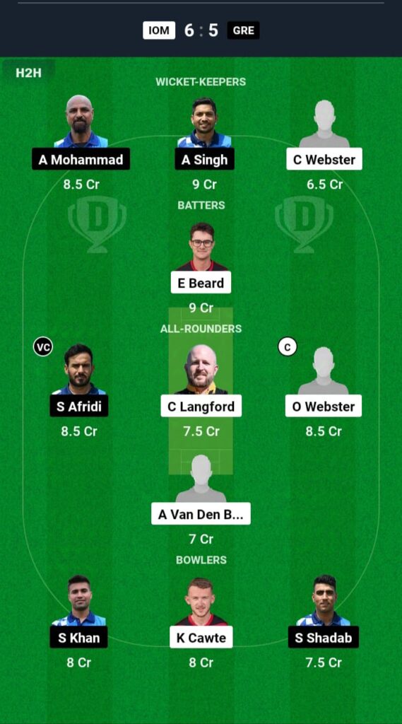 IOM vs GRE Dream11