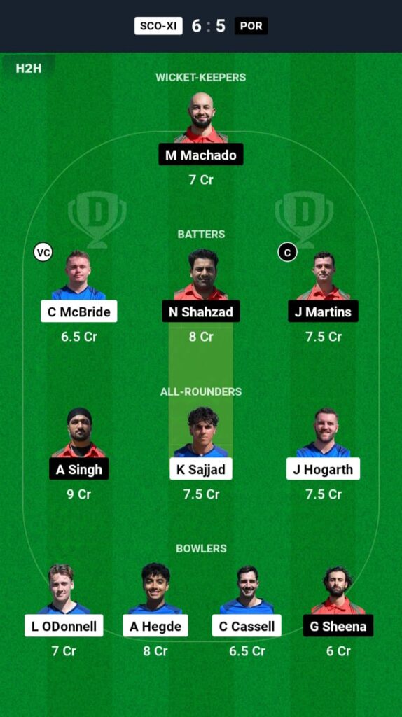 SCO-XI vs POR Dream11