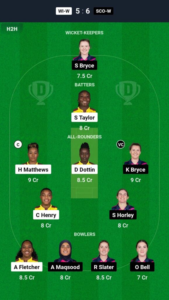 WI-W vs SCO-W Dream11