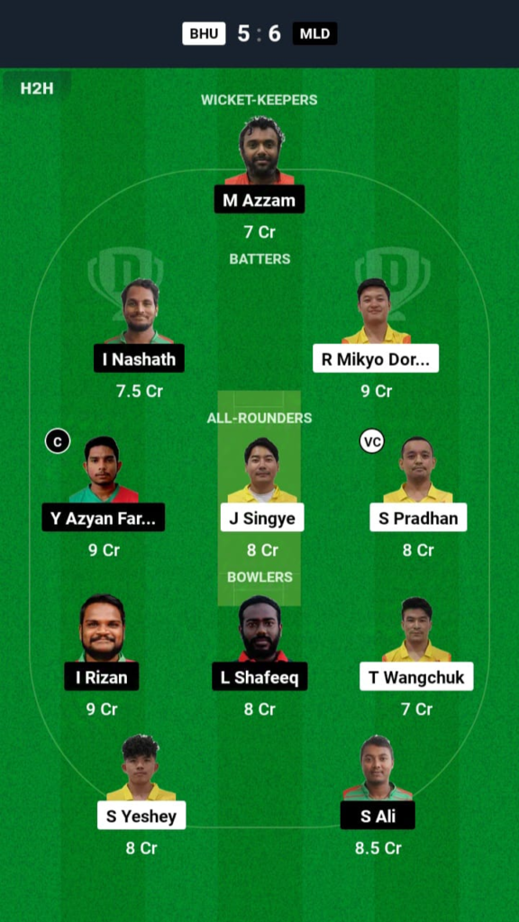 BHU vs MLD Dream11