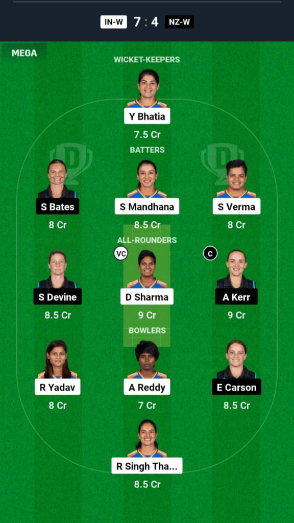 IND-W vs NZ-W Dream11