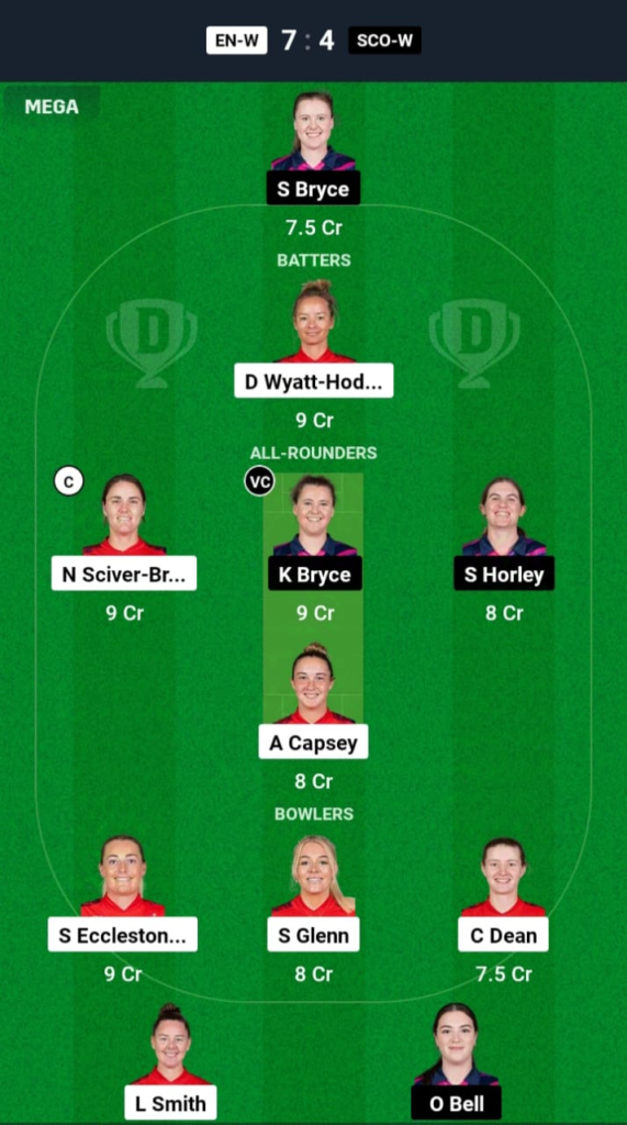 ENG-W vs SCO-W Dream11 