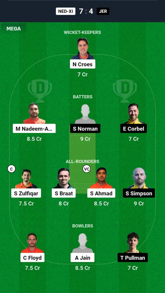 NED-XI vs JER Dream11