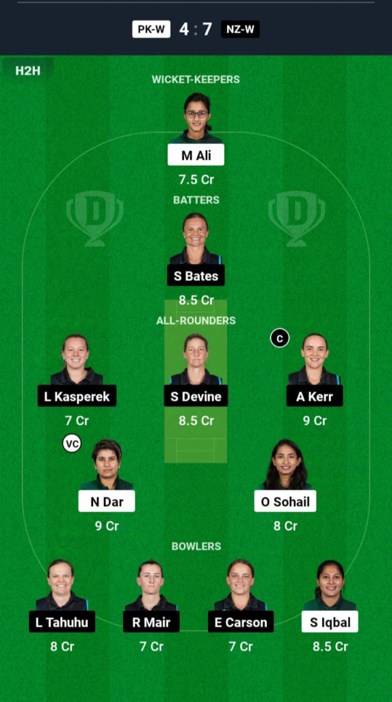 PAN-W vs PNG-W Dream11