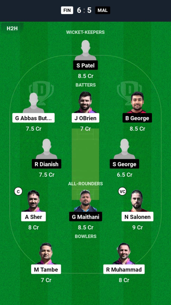 FIN vs MAL Dream11