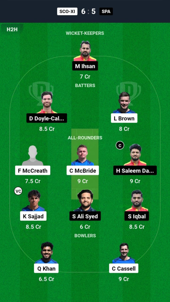 SCO-XI vs SPA Dream11