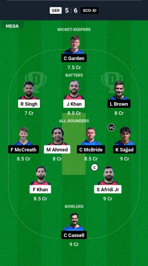 IND-A vs PAK-A Dream11