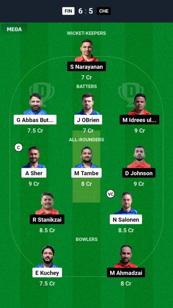 FIN vs CHE Dream11