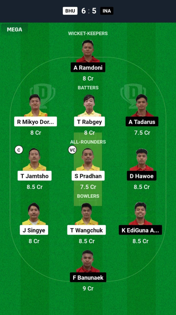 BHU vs INA Dream11