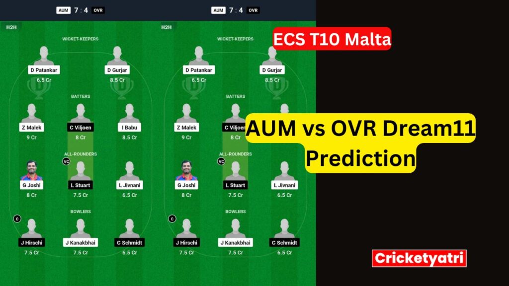 AUM vs OVR Dream11