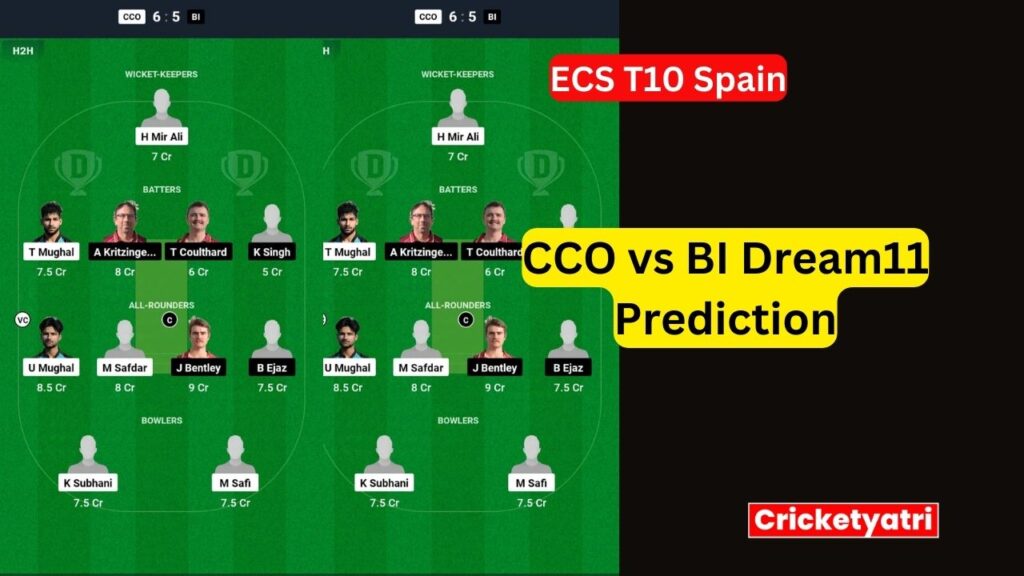 CCO vs BI Dream11