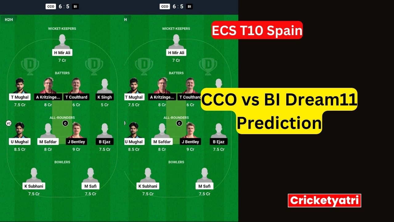 CCO vs BI Dream11