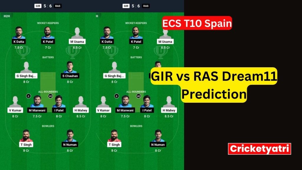 GIR vs RAS Dream11