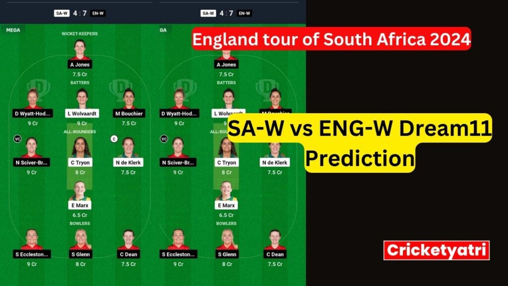 SA-W vs ENG-W Dream11