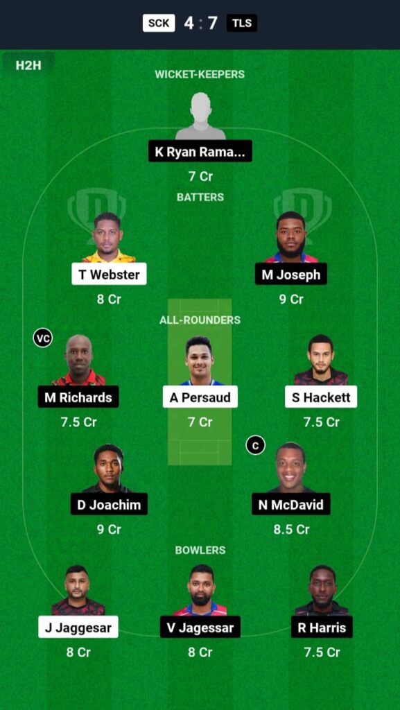 SCK vs TLS Dream11