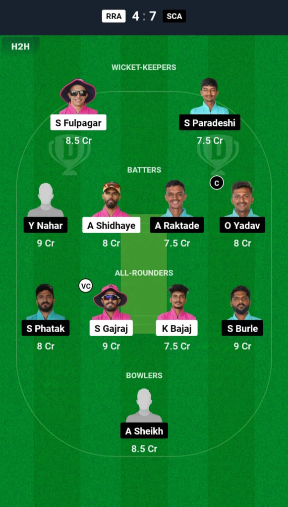 RRA vs SCA Dream11