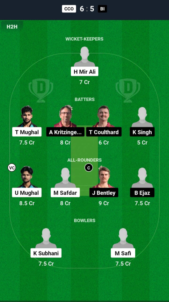 CCO vs BI Dream11