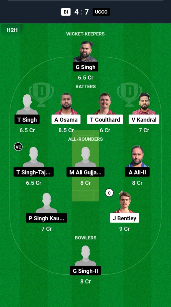 BI vs UCCO Dream11