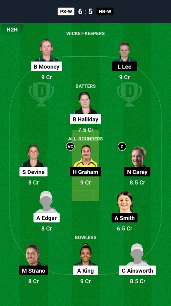 PS-W vs HB-W Dream11